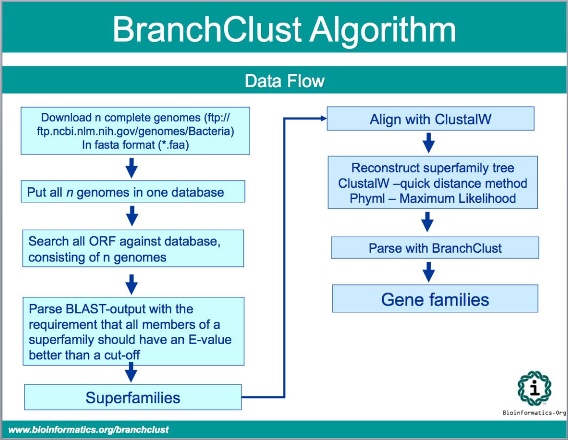 flow_scheme